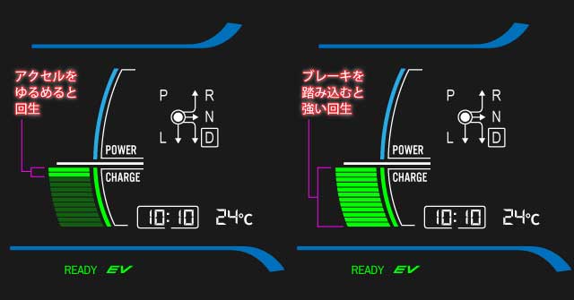 フィット3ハイブリッドのチャージメーター