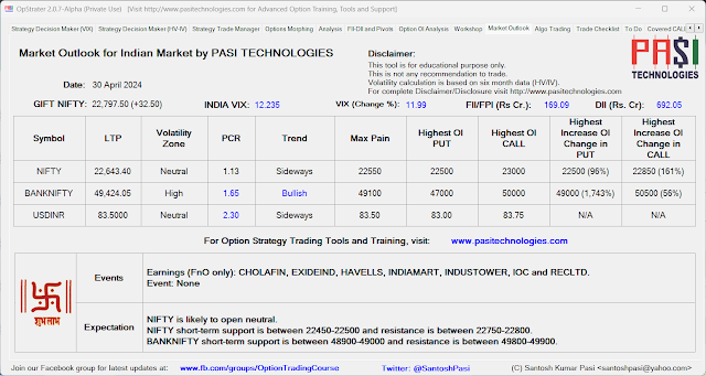 Indian Market Outlook: April 30, 2024