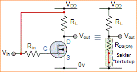 Transistor MOSFET sebagai Saklar