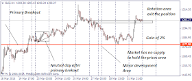 Gold trading