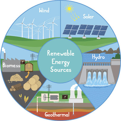 Renewable_Energy_Source