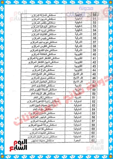 المستشفيات المخصصة لتسجيل استمارات الكشف على الحجاج 2018 فى أنحاء جمهورية 