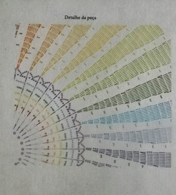 Caminho de mesa espiral com gráfico