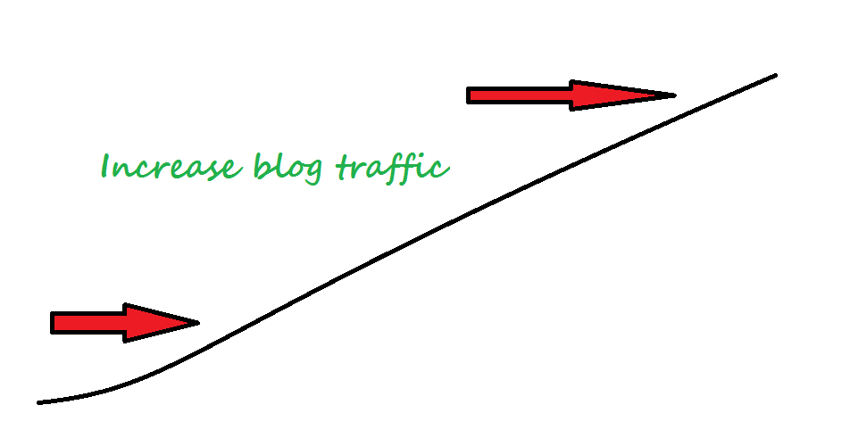 Tips & Tricks for Getting Traffic on Your Blog Post