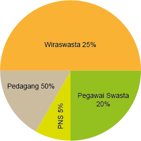 Kumpulan Soal AKM Numerasi Level 3 (Kelas 6) - www.gurnulis.id