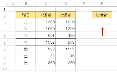 数量の総合計をINDIRECT関数を使い計算