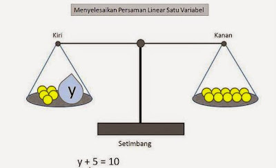 Diantara pembahasan sistem persamaan linear dua variabel  Sistem persamaan Linear Satu Variabel (SPLSV) dan Contohnya