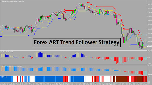 Forex ART Trend Follower Strategy MT4