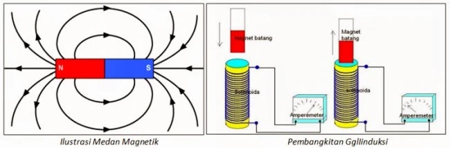 Pembangkit Listrik, Jenis dan Konsep Pembangkit Listrik