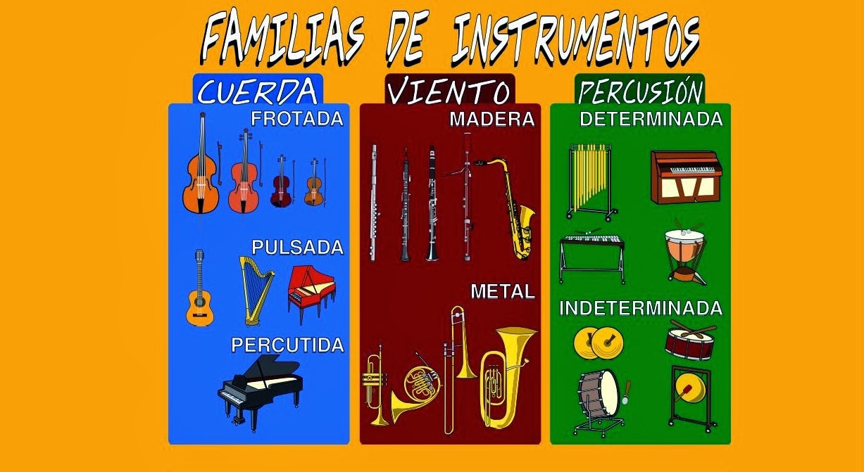 http://www.fortepianoedu.es/wp-content/uploads/2011/familias.html