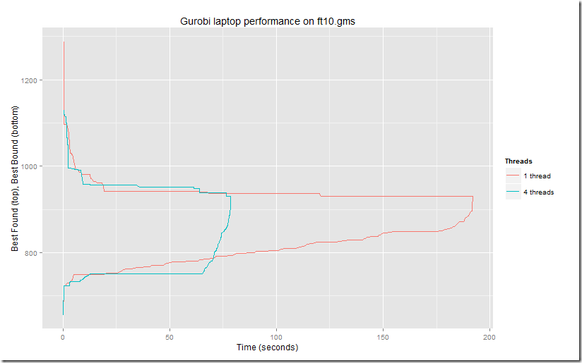 Rplot01