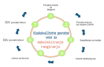 Visoko kvalitetne povratne veze