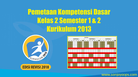 Pemetaan Kd Kelas 2 Kurikulum 2013 Semester 1 2 Sanjayaops