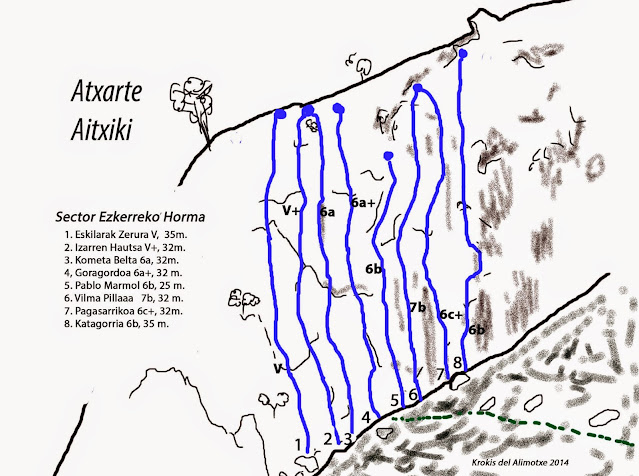 Croquis Ezkerreko Horma