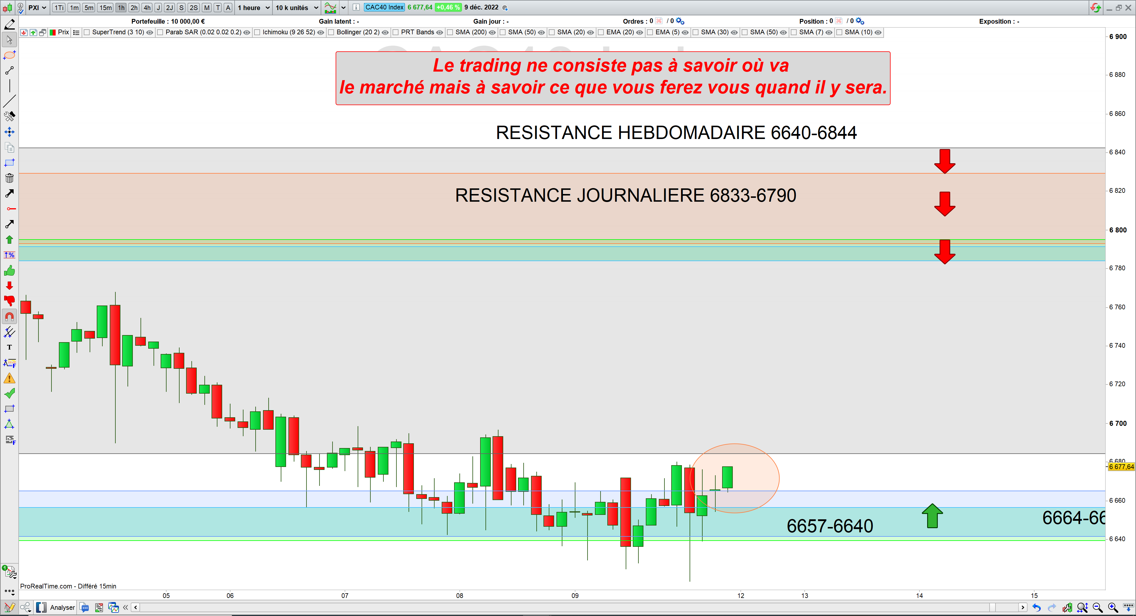Trading cac40 12/12/22