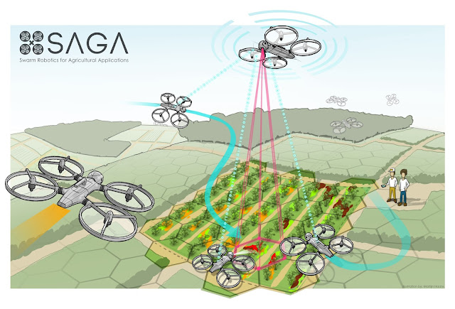 Il concept del progetto Saga prevede l’utilizzo di sciami di droni che collaborano per il monitoraggio di infestanti in un campo coltivato.