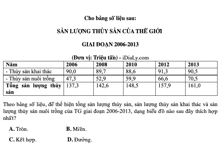 SẢN LƯỢNG THỦY SẢN CỦA THẾ GIỚI  GIAI ĐOẠN 2006-2013 - Trắc nghiệm 1