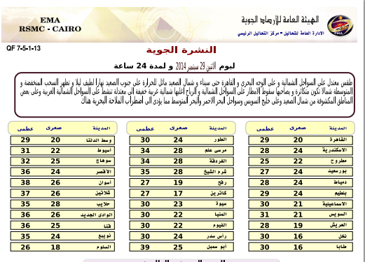 توقعات الطقس والارصاد الجوية مصر 30 سبتمبر 2014 القاهرة مصر اسكندرية 