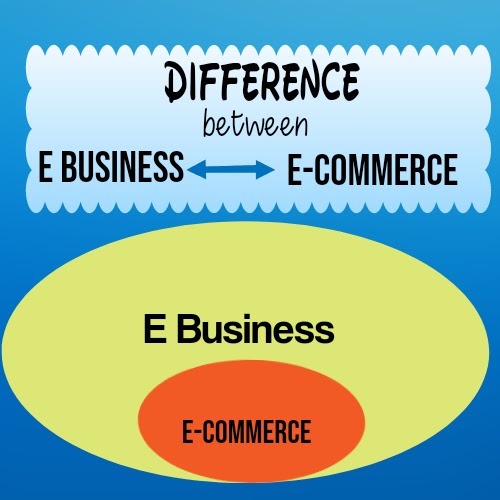 Differences between E-business And E-commerce by digital skilla pk