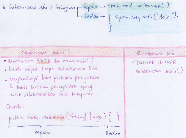 SAINS KOMPUTER & ASAS SAINS KOMPUTER: SK T4 1.6.2 