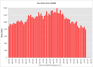 New Home Sales