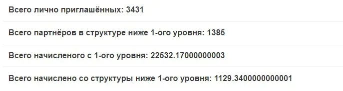 Реферальная статистика WiseDeposit