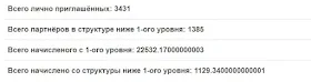 Реферальная статистика WiseDeposit