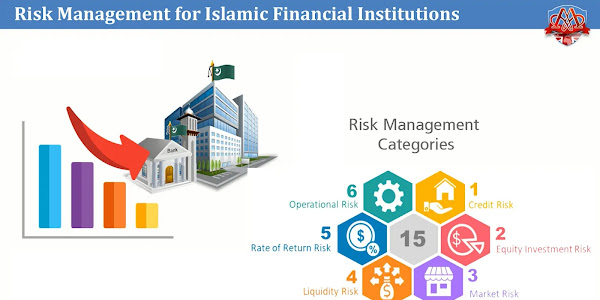 Risk Analysis and Risk Management in Sharia Financial Institutions