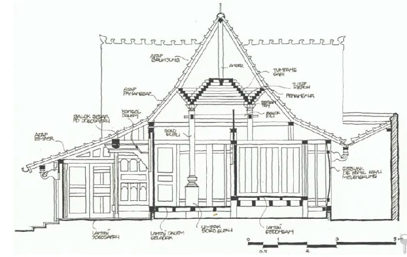 RUMAH TRADISIONAL KUDUS JOGLO  KUDUS