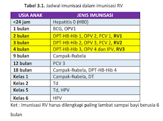 Jadwal Imunisasi terbaru, termasuk imunisasi rotavirus