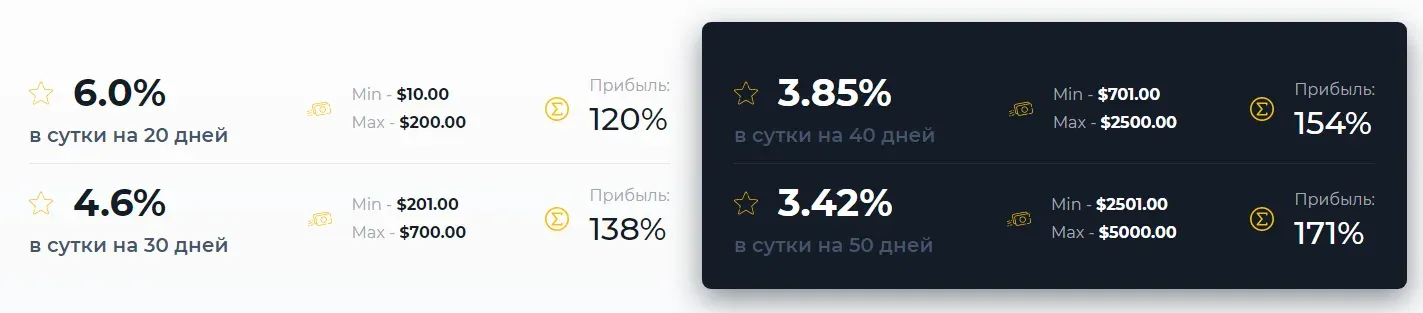 Инвестиционные планы Starterium