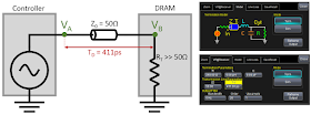 With VP@Rcvr, we can create a model of the transmission line and compensate for reflections