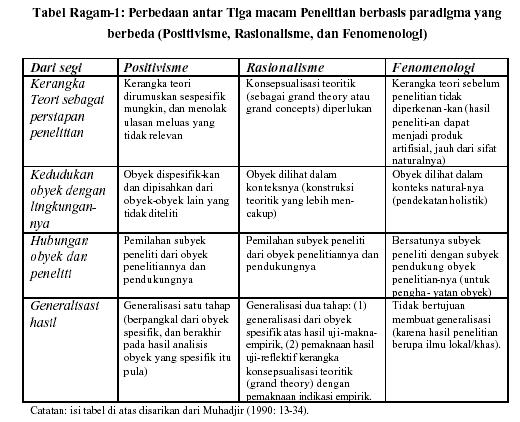 jenis jenis penelitian