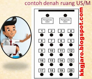 Peraturan Tentang Ujian Sekolah Terbaru