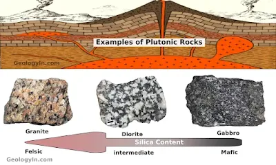 Plutonic Rocks
