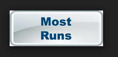 most runs, individuals runs, odi, one day, test, t20, cricket, career, top 10, list.