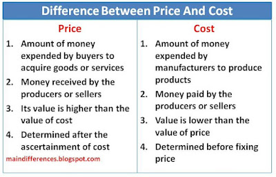 difference-price-cost
