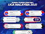 Tarikh-tarikh Penting Liga Malaysia 2021
