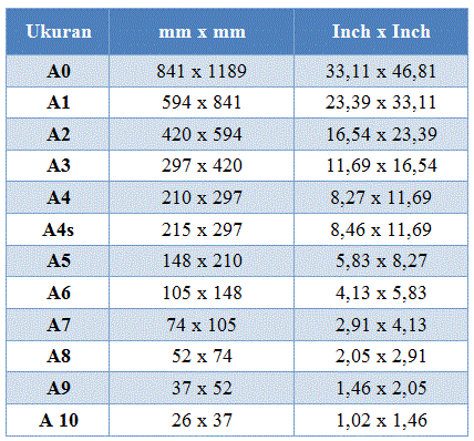 Mengenal macam-macam Ukuran Kertas  Candra Junie