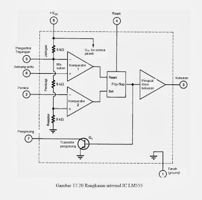 Rangkaian Internal IC LM555