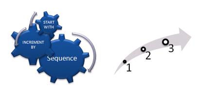 Postgresql primary key sequence nextval Postgresql primary key sequence nextval
