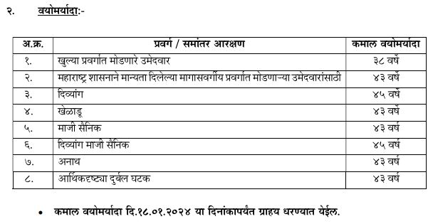 CIDCO AE Age Limit