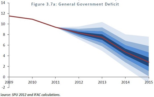 FAC Deficit Fan