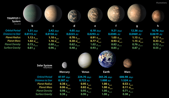 tujuh-planet-trappist-1-informasi-astronomi