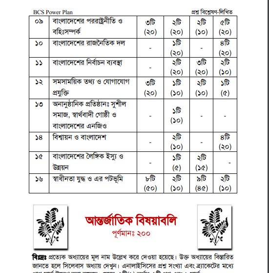 41 bcs study plan pdf,bcs study plan pdf, bcs power plan book pdf, bcs power plan book pdf free download, bcs power plan pdf