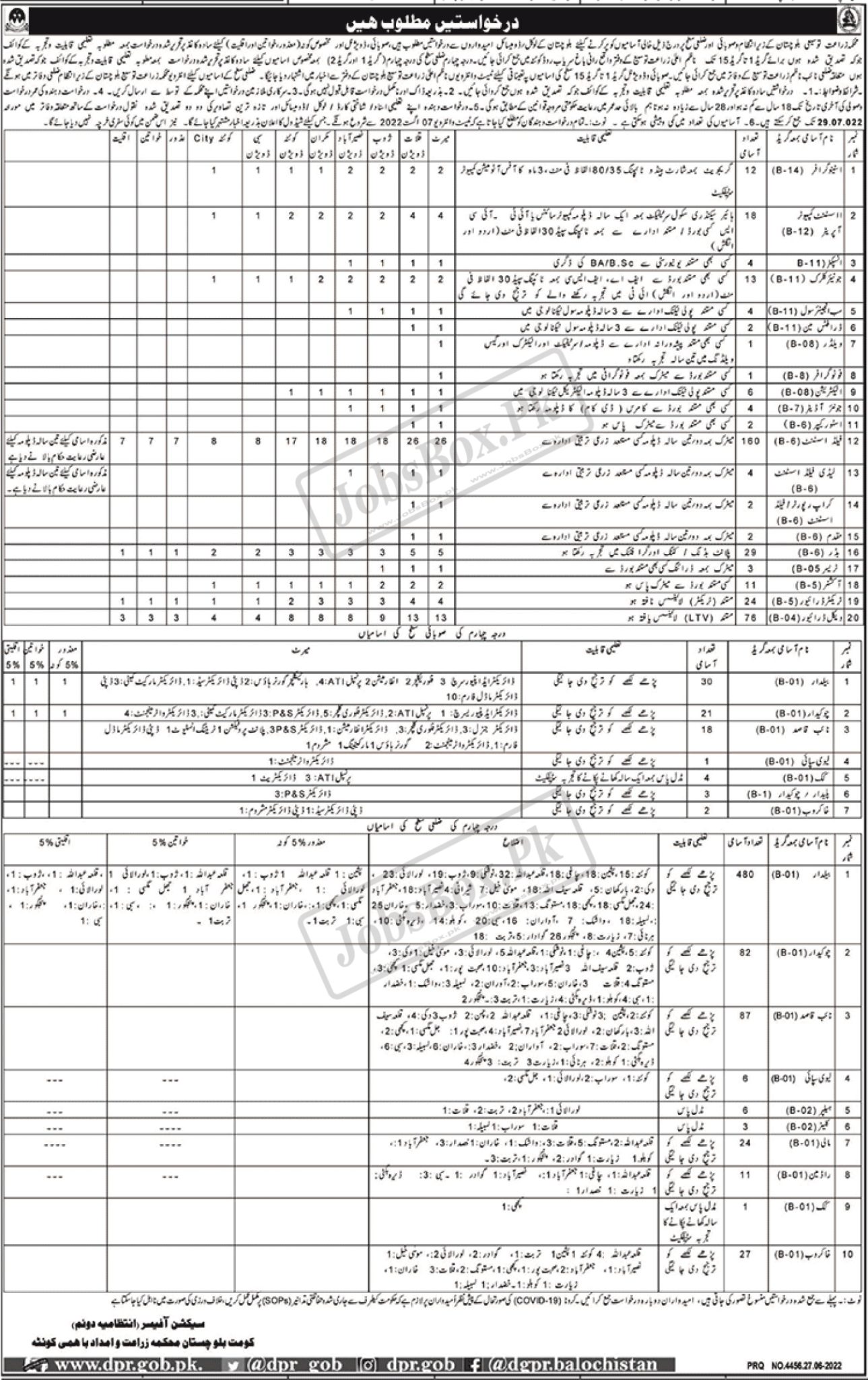 Latest Advertisement Of Agriculture Department Balochistan Jobs 2022