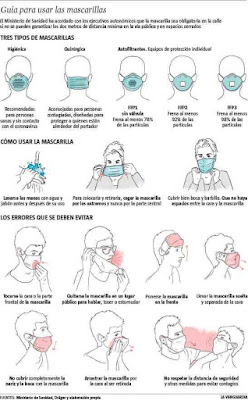 Infografia ús correcte de mascaretes