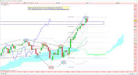 analyse technique hebdomadaire cac 40 17/04/2015