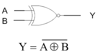 Simbol dan Persamaan Boolean XNOR