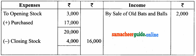 Samacheer Kalvi 12th Accountancy Solutions Chapter 2 Accounts of Not-For-Profit Organisation 33